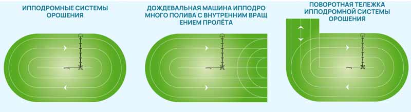 Оросительная машина Ocmis Hippodrome
