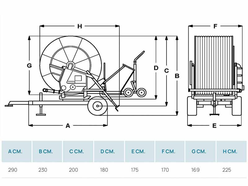 Оросительная катушка Ocmis R1/1A