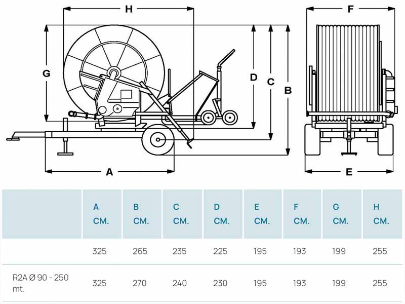 Оросительная катушка Ocmis R2A