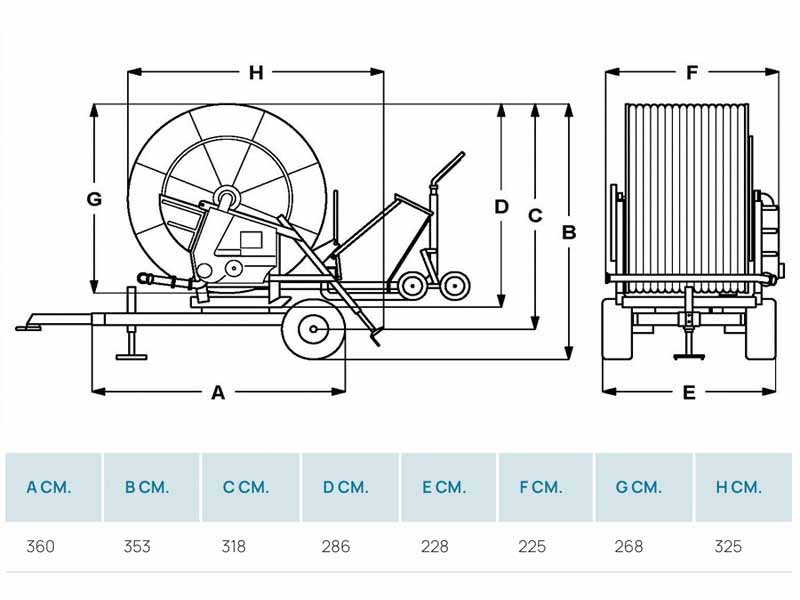 Оросительная катушка Ocmis R4A